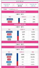 이번 지선이 과연 망한게 맞나요?