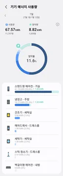 전기세 이 정도면 선방 하고 있나요?