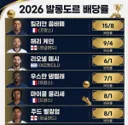 현시각 2026 발롱도르 배당률