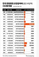 잘생기지 않은 남자가 해도 설렌다는 행동 1위