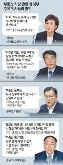 아파트=HBM, 빌라=D ram, 이제 디램 품귀현상입니다.