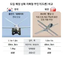 근데 자폭 드론은 훨씬 돈빨싸움 아님?