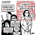 언론 얘들은 정신 못차리고 입틀막법이네 어쩌고 하는데