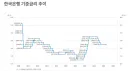 다음주 한국은행이 기준금리를 인상할 가능성이 높습니다.