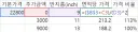 단위면적당 피자 가격
