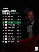 해리케인 루니 기록 넘어서겠네요..ㄷㄷ