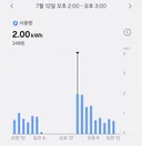 에어컨 전기사용량 시간당 이정도네요 ㄷㄷ