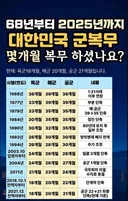 68년부터 25년까지 군복무 몇개월 복무 하셨나요?.jpg
