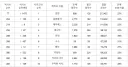 명조) 7월 12일 기준 픽시브 인기 순위 .jpg