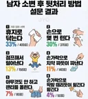 남성 소변 후 뒷처리 방법 설문 결과 jpg