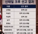 신태일 크루 징역에 대해서 다들 착각하는데..