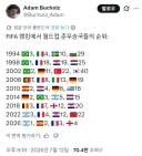 역대 월드컵 4강 진출국들의 피파랭킹