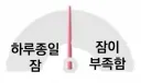 잠의 중요성