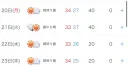 다음주 日여행 날씨 업데이트