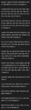 대구 37도 광주 32도 무더운 월요일입니다.