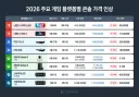 사람들이 잘 못 느끼는 스위치2 가격인상 유예기간 특징.JPG