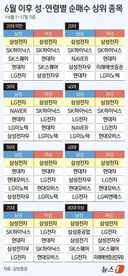 6월 이후 연령별 코스피 매수 종목