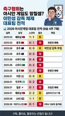 이민성 감독 최근 성적 레전드..jpg