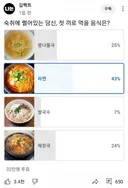 숙취해소 1위음식 투표 결과