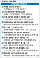 다시보는 이재명 대선 10대 공약