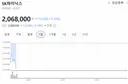 SK하이닉스 선반영?