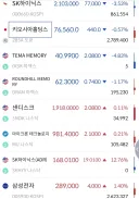 유게이들이 매일 월급을 바치는 업소녀들