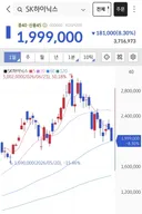 SK하이닉스 실시간 주가 업데이트...jpg