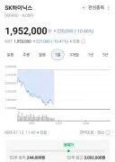 주식)[핫딜] SK하이닉스 1주당 195만 2천원