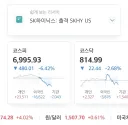 주식) 코스피 6000시대 개막