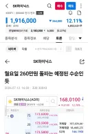 주식 28년차 베테랑의 하이닉스 주가 예측 (부질 없음)