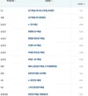 오늘자 예금 금리 순위표 (저축은행)