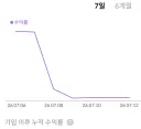 주식) 개잡주 무빙이라고 부르지 마라 ㅡㅡ