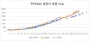 에버랜드 막둥이바오 40일차 1772g 눈 뜸