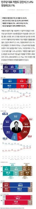 최신 여론조사 결과(꽃)