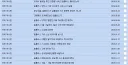 부고) 홈플러스 대형마트 오늘부터 임시휴업