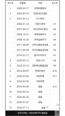 주식)서킷 브레이커가 원래 보기 힘든거임