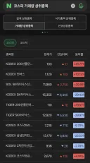 코스피 거래량 TOP 10