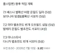 원신)유출)픽업 찌라시