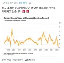 주식)코스피, 역사상 가장 낮은 벨류에이션 도달