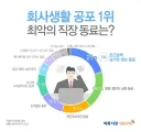 최악의 직장동료의 순위