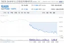 주식)조만간 골든 크로스 할것같은 종목