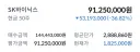 주식)낮에 4천만원 손실 본 유게이임