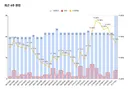 개인 일숙 편린 10,000번 시행 데이터 공유