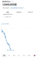 실시간 하이닉스 주가 + 진수 근황