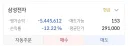 주식) 삼전 손해봐서 기부 못할 것 같아ㅜ
