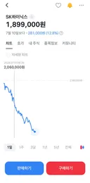하이닉스 190만원대 붕괴