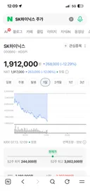 오늘 180만원 찍을 수도 있을 거같은 sk하이닉스