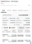 한주갤 하닉 -18억 ㄷㄷ;