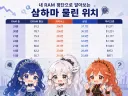 주식)오늘 유게이들 여자친구 상황 요약