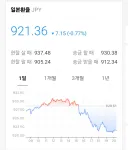 이 외노자 유게이는 연봉이 녹고있어요!!!!